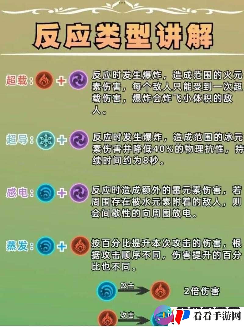 原神元素反应伤害排行