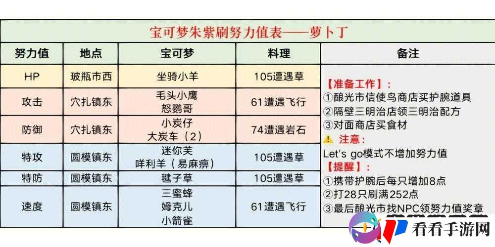 宝可梦剑盾刷努力值的最快途径与实用方法全攻略