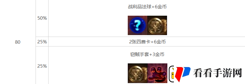 金铲铲之战s10心之钢层数奖励介绍