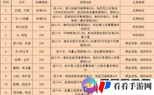 黑月手游攻略