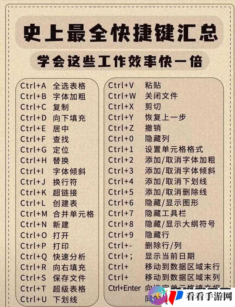 掌握恐怖黎明物品快速存取技巧及快捷键说明