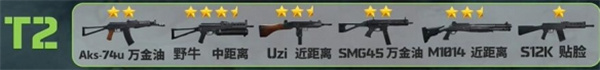 《三角洲行动》医疗兵武器选择推荐