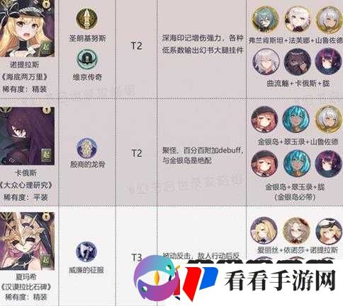 幻书启世录开局角色最佳选择指南