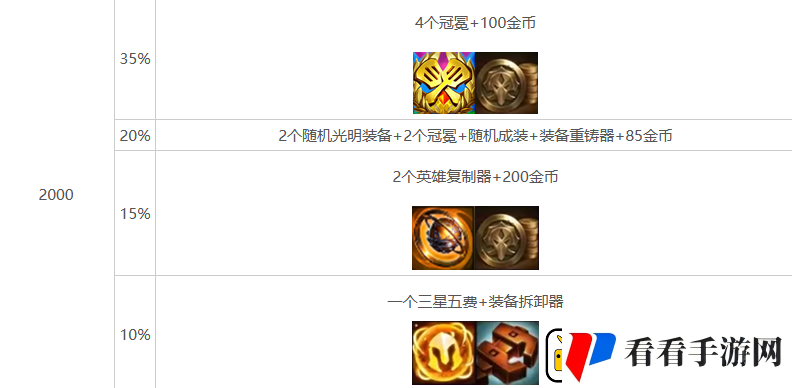 金铲铲之战s10心之钢层数奖励介绍