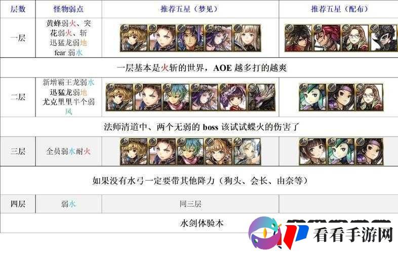 另一个伊甸阵容搭配及角色选择攻略