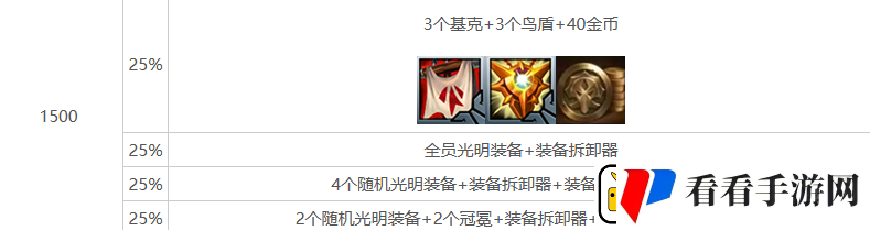 金铲铲之战s10心之钢层数奖励介绍