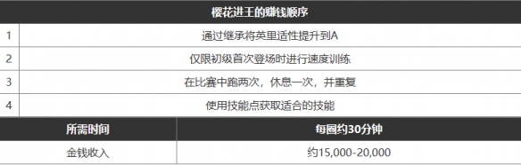 闪耀优俊少女怎么赚钱