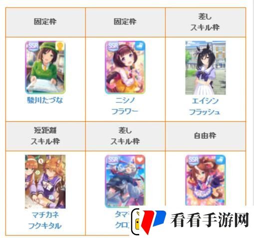 闪耀优俊少女角色怎么培养