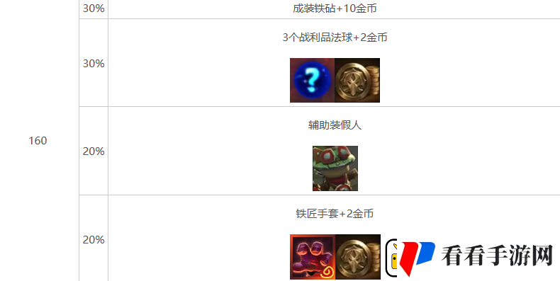 金铲铲之战s10心之钢层数奖励介绍