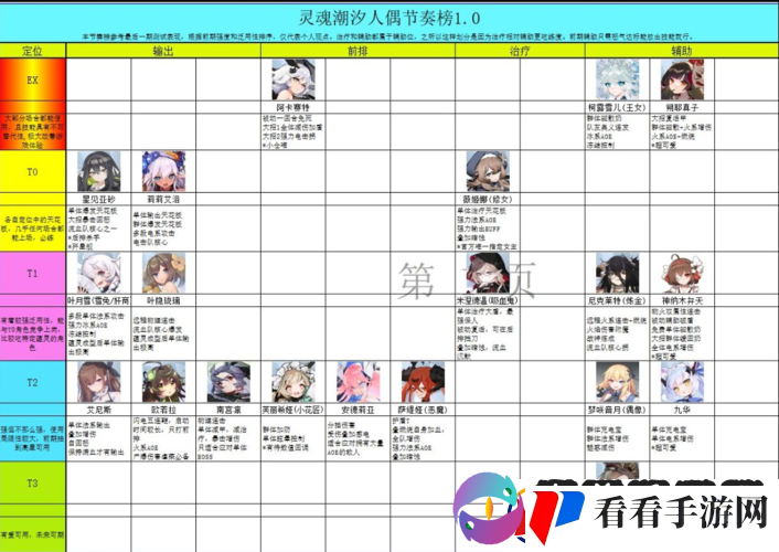 灵魂潮汐公测全面解析