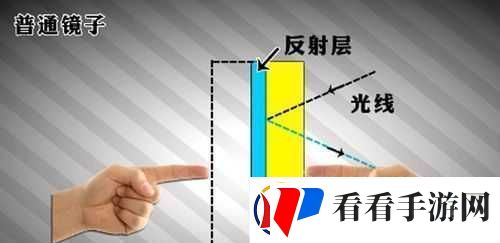 抬头看镜子里的接合处隐藏了什么
