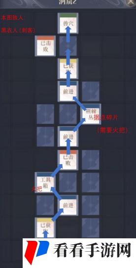 《如鸢》彭城据点重建路线一览