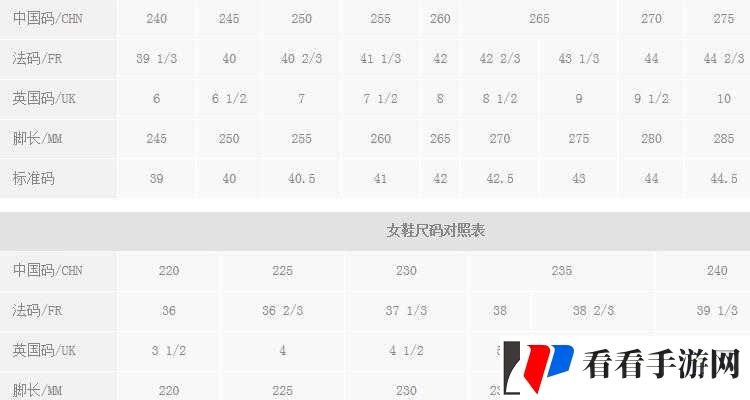 三叶草M码和欧洲码的区别