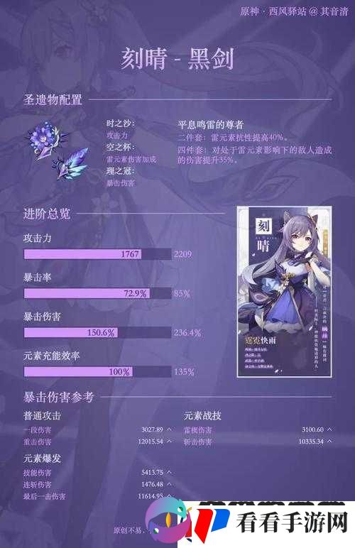 原神刻晴武器圣遗物搭配概览