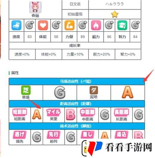 闪耀优俊少女角色怎么培养