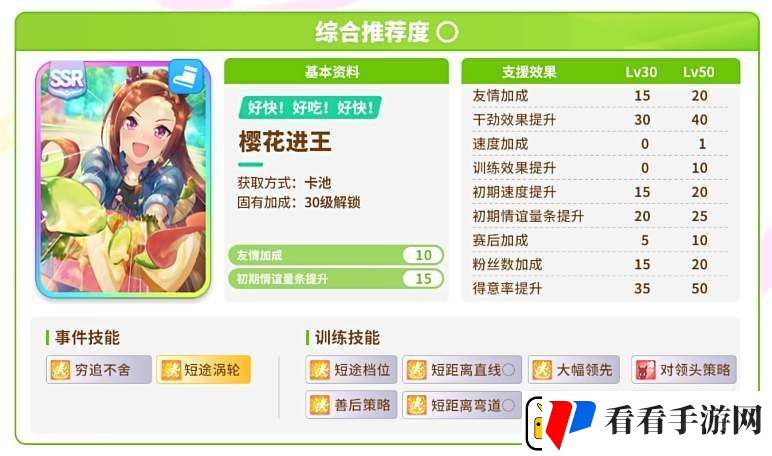 闪耀优俊少女协助卡抽什么好