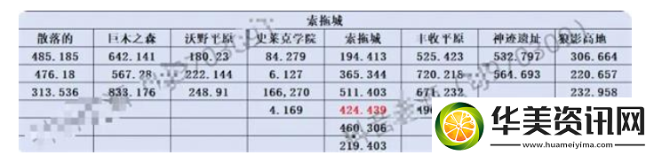 斗罗大陆史莱克学院神念结晶在什么地方