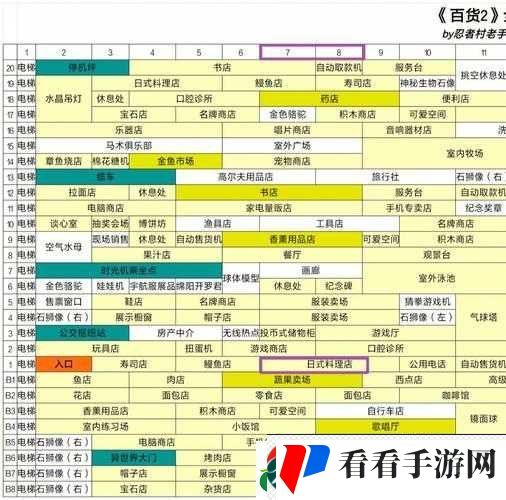 不思议迷宫开罗游戏问题与全关卡答案大集合