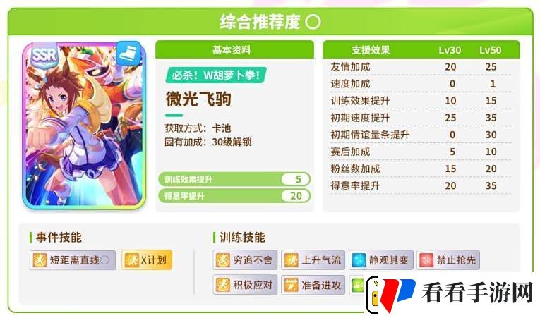 闪耀优俊少女协助卡抽什么好