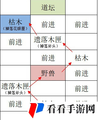 《如鸢》洛阳据点重建路线