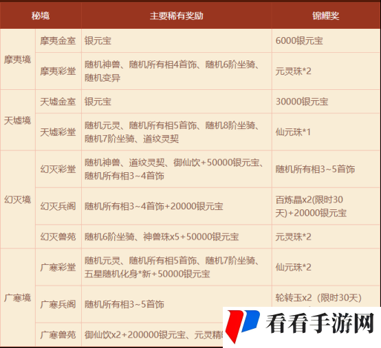 《问道》电脑版7月破阵探宝活动全版本开启