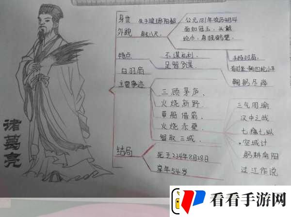 煮酒论英雄
