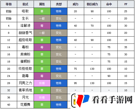 宝可梦探险寻宝深度解析走路草技能属性图鉴及实战应用详解