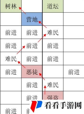 《如鸢》洛阳据点重建路线