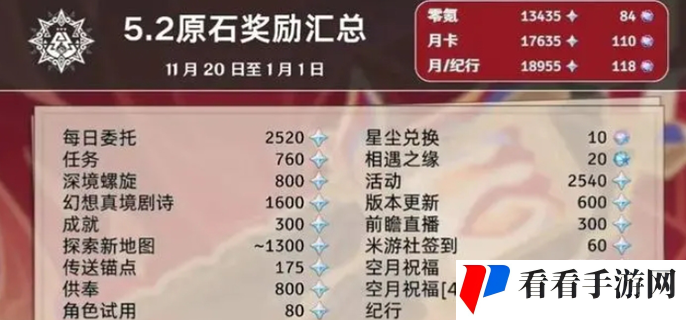 《原神》5.2能获得多少原石