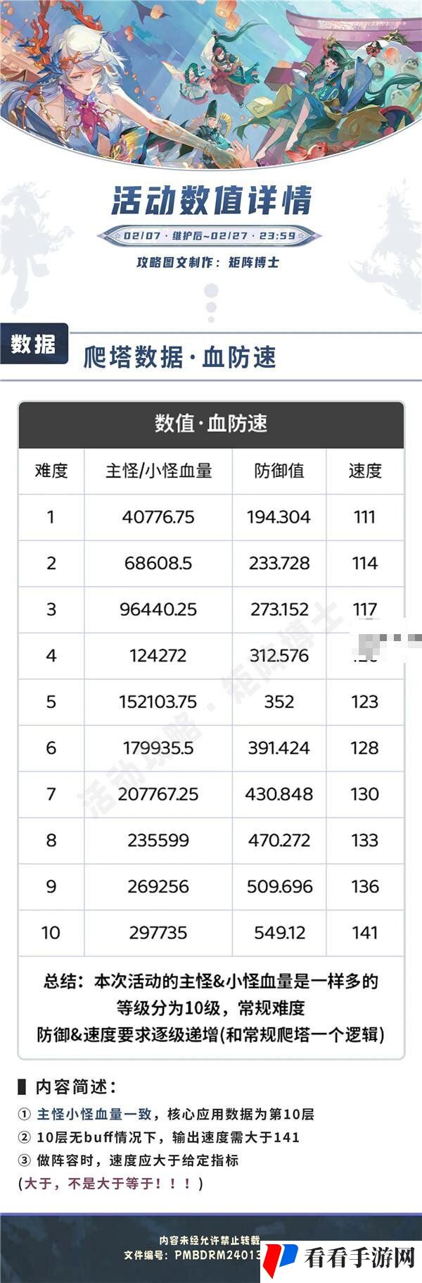 阴阳师鲸汐永歌爬塔血防速数值汇总一览[图]图片1