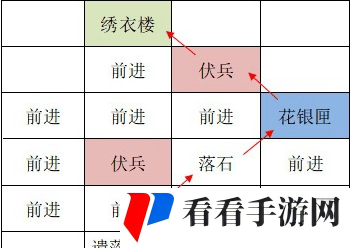 《如鸢》洛阳据点重建路线