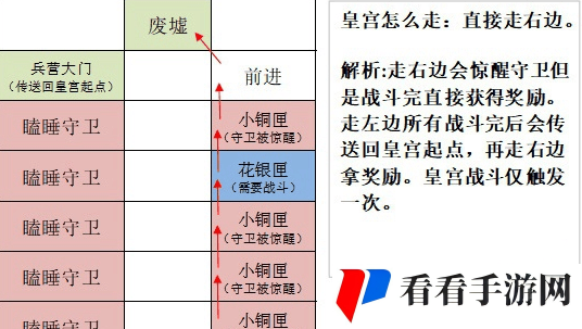 《如鸢》洛阳据点重建路线
