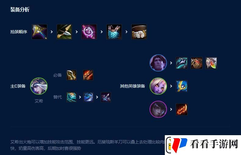 云顶之弈s9艾希索拉卡双c阵容怎么搭配