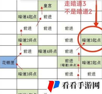 《如鸢》洛阳据点重建路线