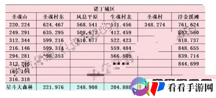 斗罗大陆史莱克学院神念结晶在什么地方