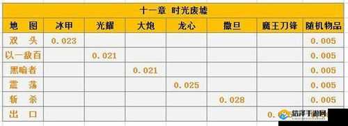 刀塔传奇平民玩家获取最大利益的实用策略与技巧指南
