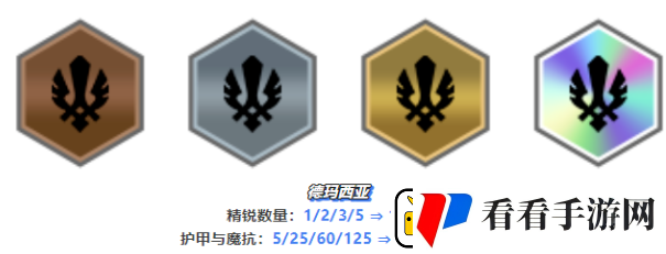 云顶之弈13.16版本开飚盖伦阵容怎么玩