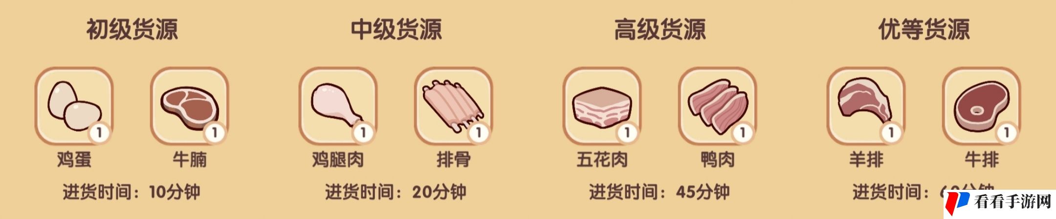 《我的休闲时光》四级食谱配方攻略