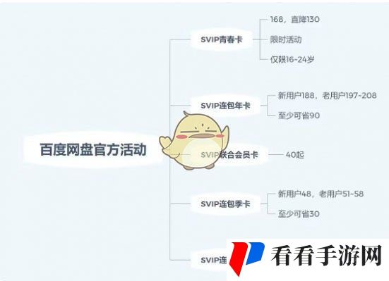 《百度网盘》超级会员*购买方法一览