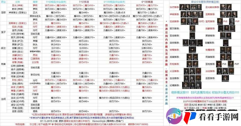 地下城堡2:职业兴衰周期探秘,各领风骚何时?