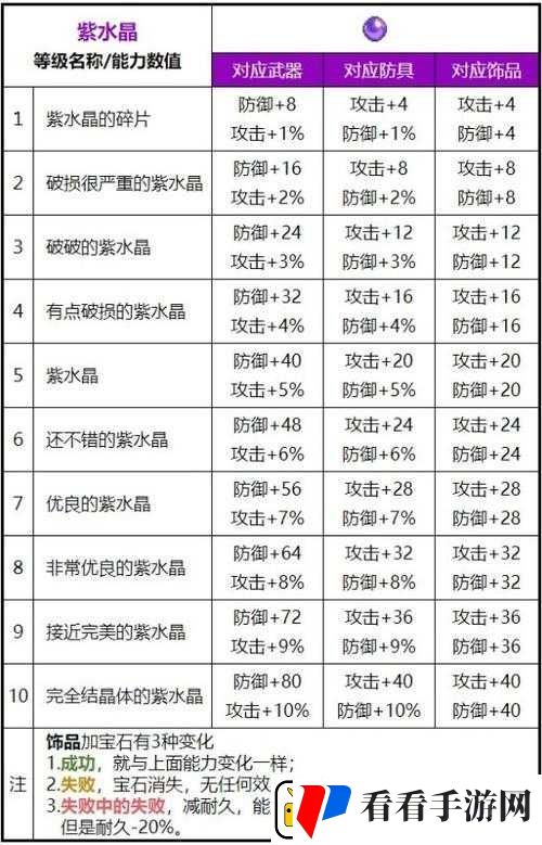 魔力宝贝手机版深度剖析亡灵属性图鉴详解及实战应用策略