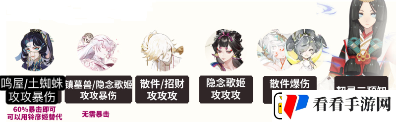 阴阳师雾山问道麒麟试炼怎么打