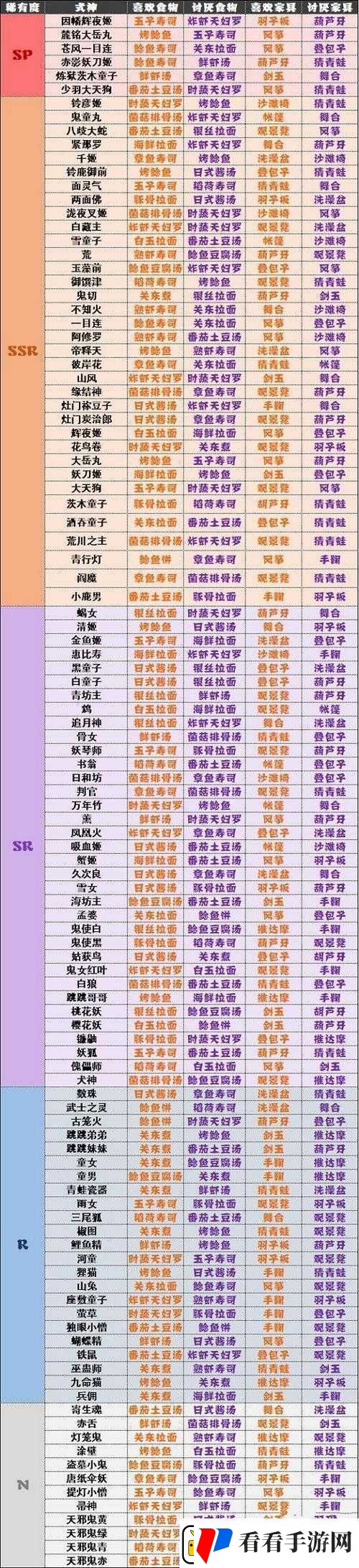 阴阳师新SR式神盗人神