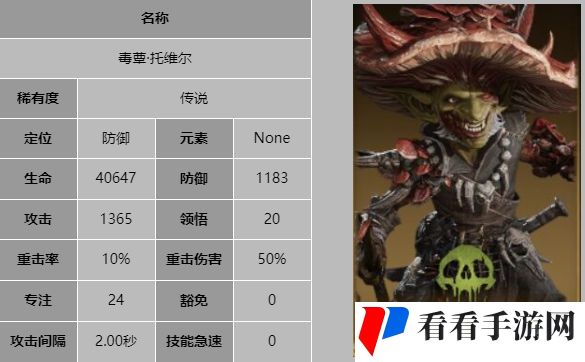 《龙息神寂》毒蕈托维尔技能介绍