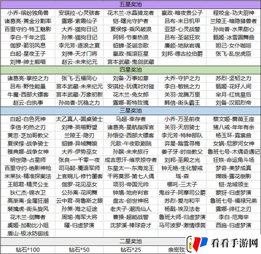 王者荣耀海岛乐园五星奖池怎么才能刷到