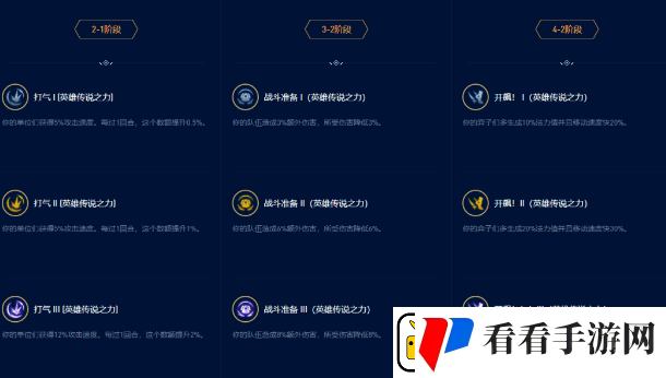 云顶之弈13.16版本开飚盖伦阵容怎么玩