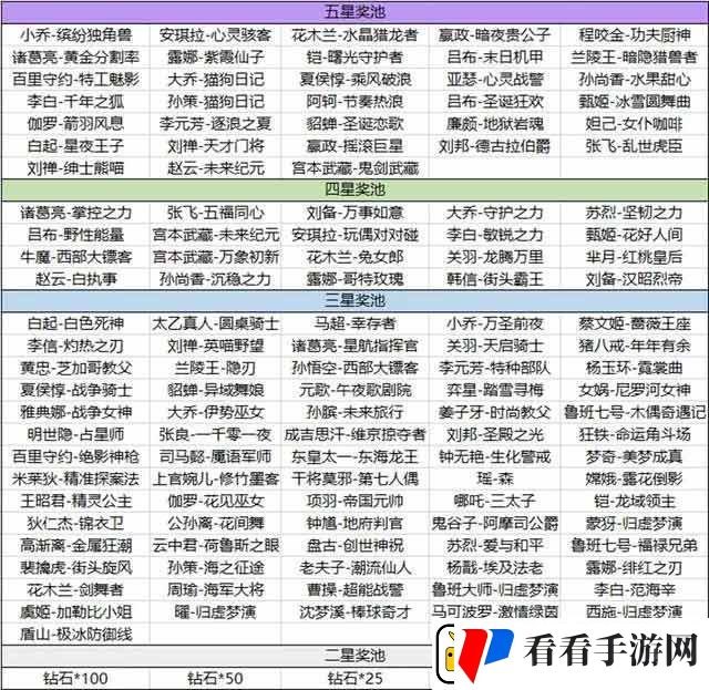 王者荣耀海岛乐园史诗皮肤有哪些
