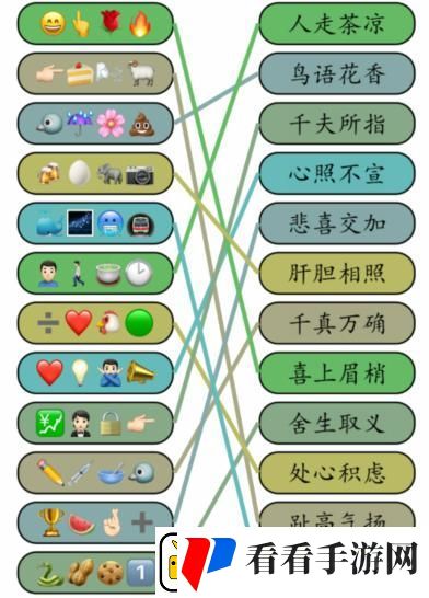 就我眼神好成语达人3根据表情连出对应成语通关攻略
