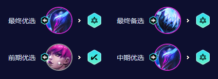 金铲铲之战s10电子火影劫阵容攻略