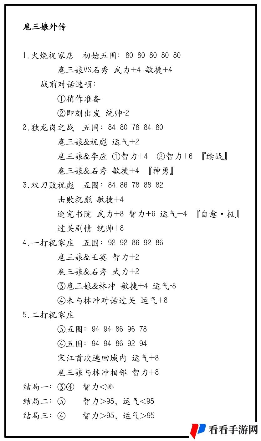 《水浒宋江传》扈三娘外传挑战模式之祝家庄之战攻略